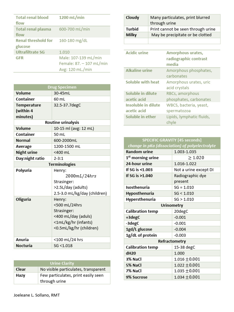 CM Reference Values by Joe RMT | PDF
