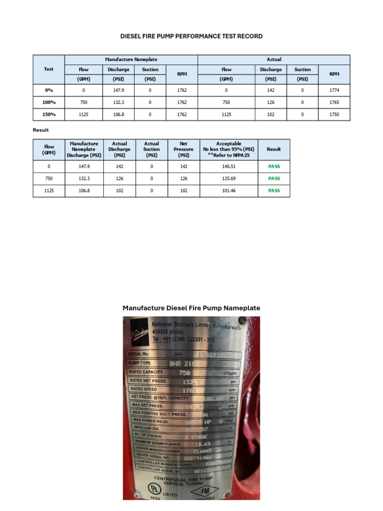 Fire Pump Perfomance Test Report YL | PDF | Pump | Turbomachinery
