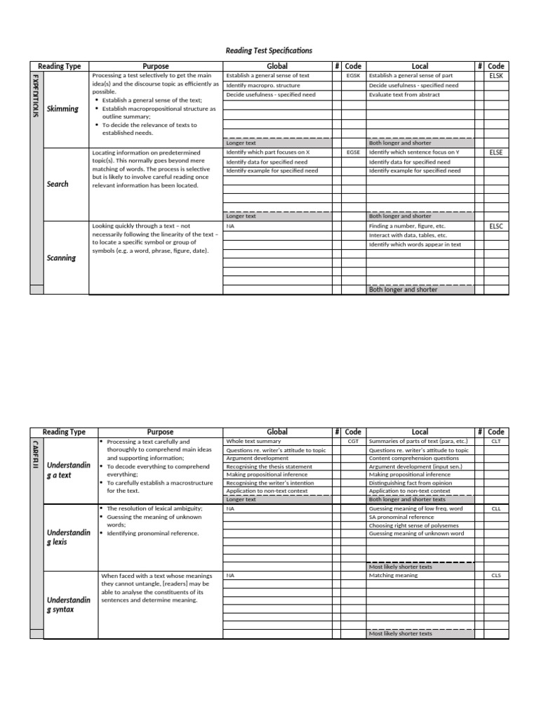 Academic Reading Test Specifications | PDF | Reading Comprehension ...