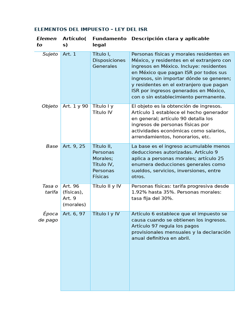 Elementos Del Impuesto | PDF | Impuesto sobre la renta | Economias