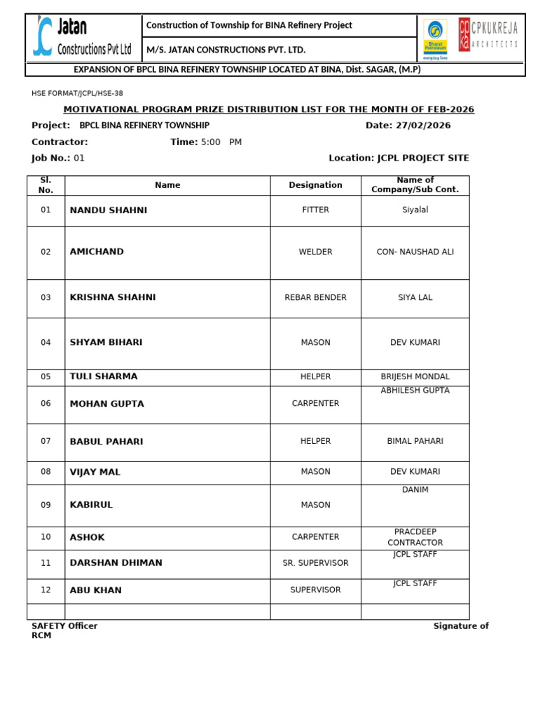 Prize Distribution List For Motivational Program | PDF