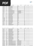 API Regular Thread Dimensions Chart | PDF