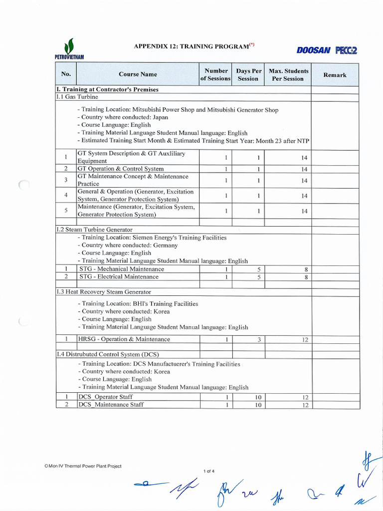 APPENDIX 12 - Training Program | PDF