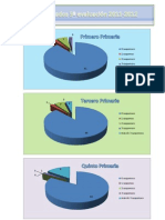 Resultados 3 EvalyEvalFinal2011 - 2012 - Gráficos