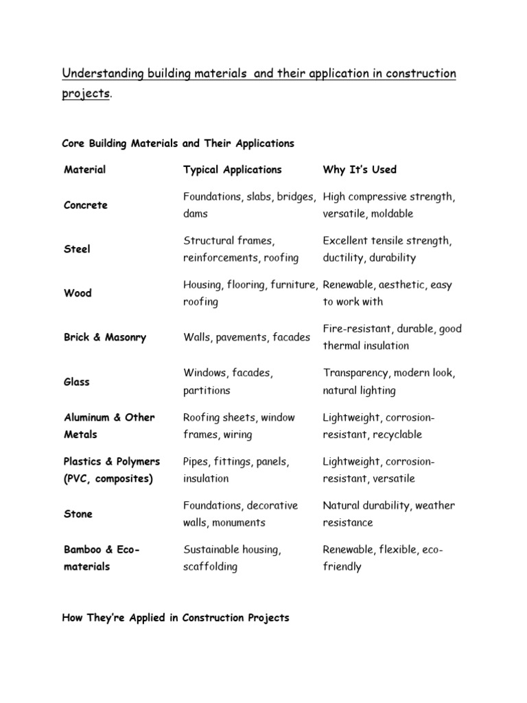 Understanding Building Materials and Their Application in Construction ...