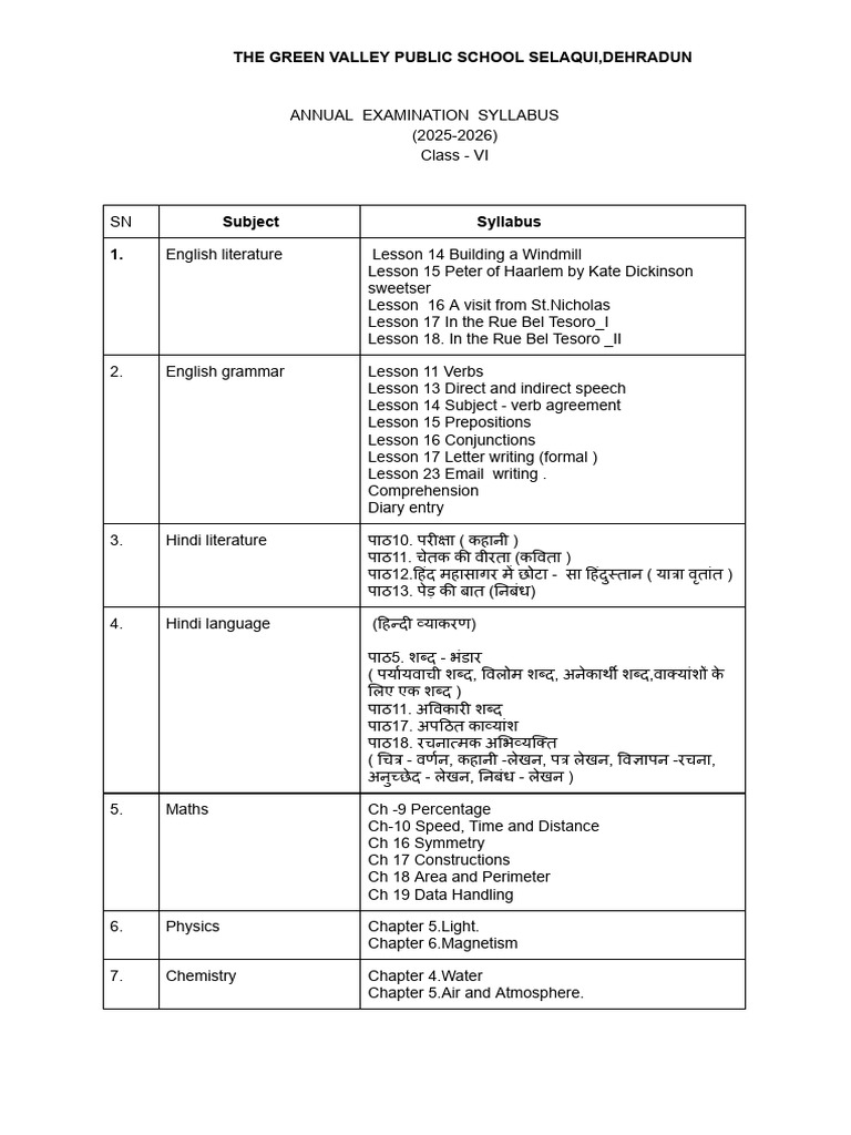 Final Exam Syllabus 2025-26 | PDF | Linguistics