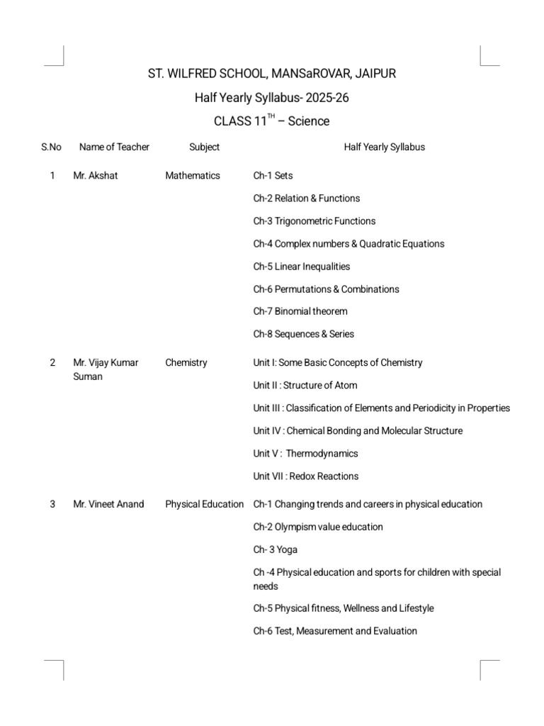 Science Half Yearly Syllabus | PDF | Chemistry | Physical Sciences