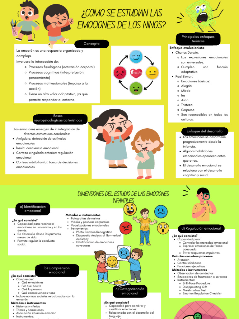 Copia de Como Se Estudian Las Emociones de Los Niños | PDF | Las ...