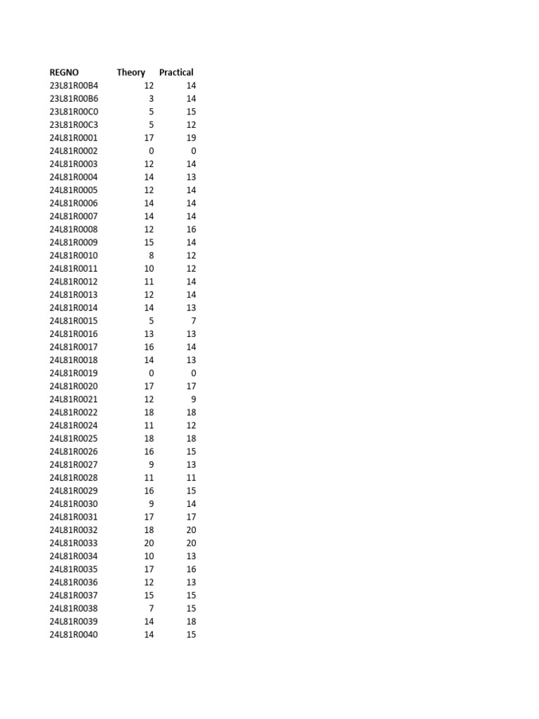 Pharmaceutical Engineering Marks | PDF