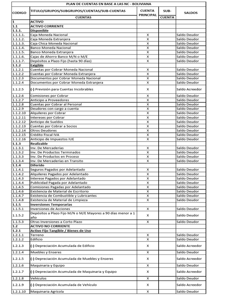 Plan de Cuentas 26 | PDF | Hipotecas | Servicios financieros