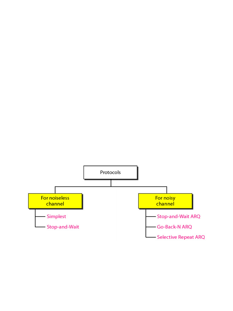 Unit II - CN | PDF | Error Detection And Correction | Transmission ...