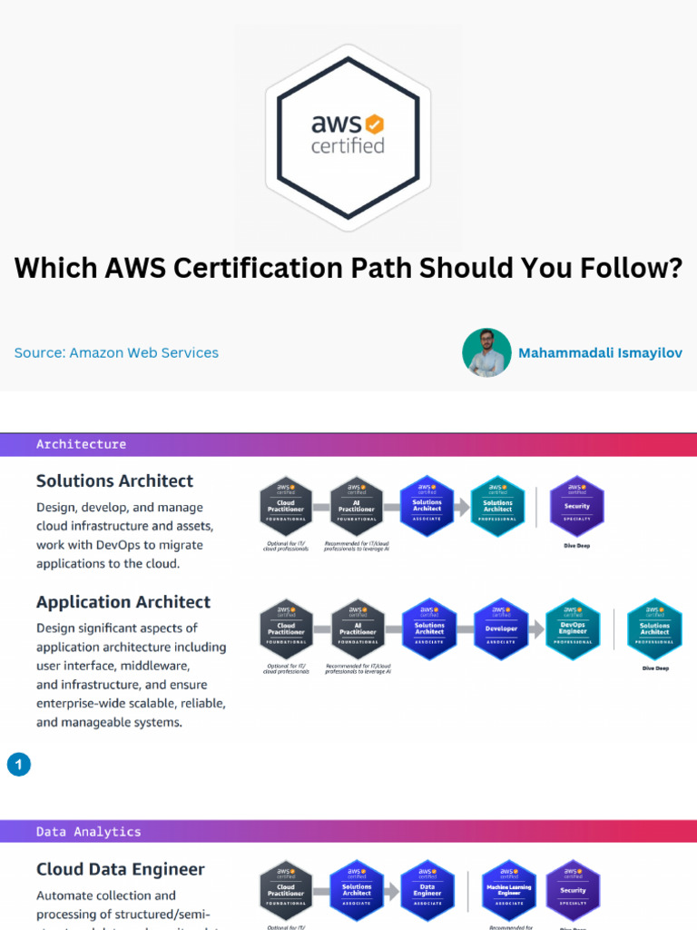 AWS Certification Path | PDF