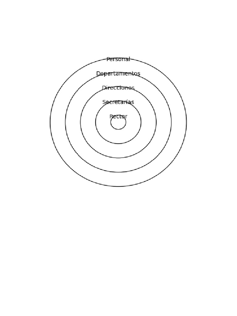 Organigrama Circular Visual | PDF