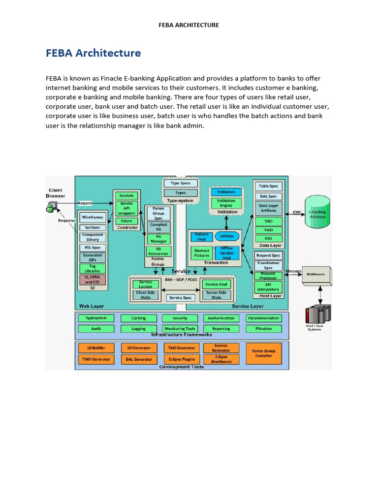 FEBA Architecture | PDF | Database Transaction | Databases