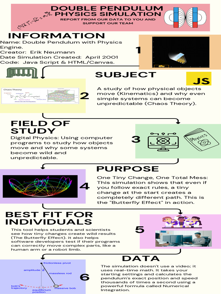 Pastel Colors Minimalist Style Graphic Design Process Infographic | PDF ...