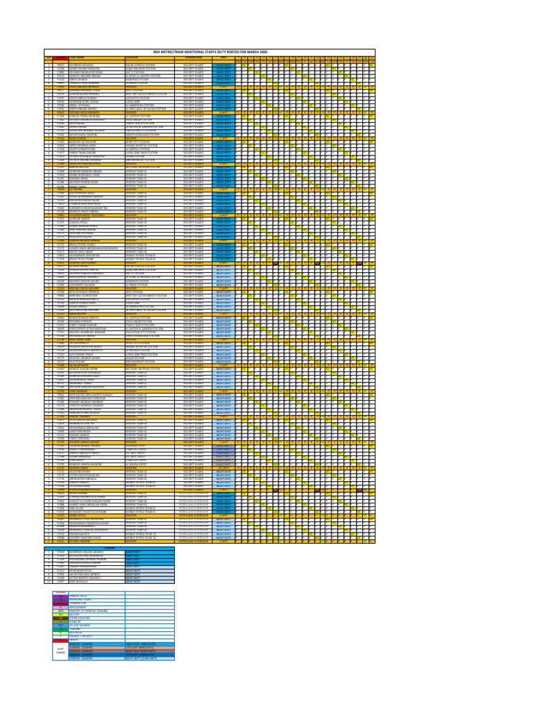 RKH Additional Staffs Duty Roster For March 2026 | PDF | Doha