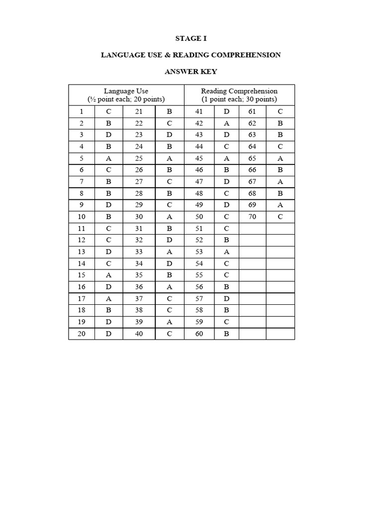 Lu Ls Answer Keys | PDF