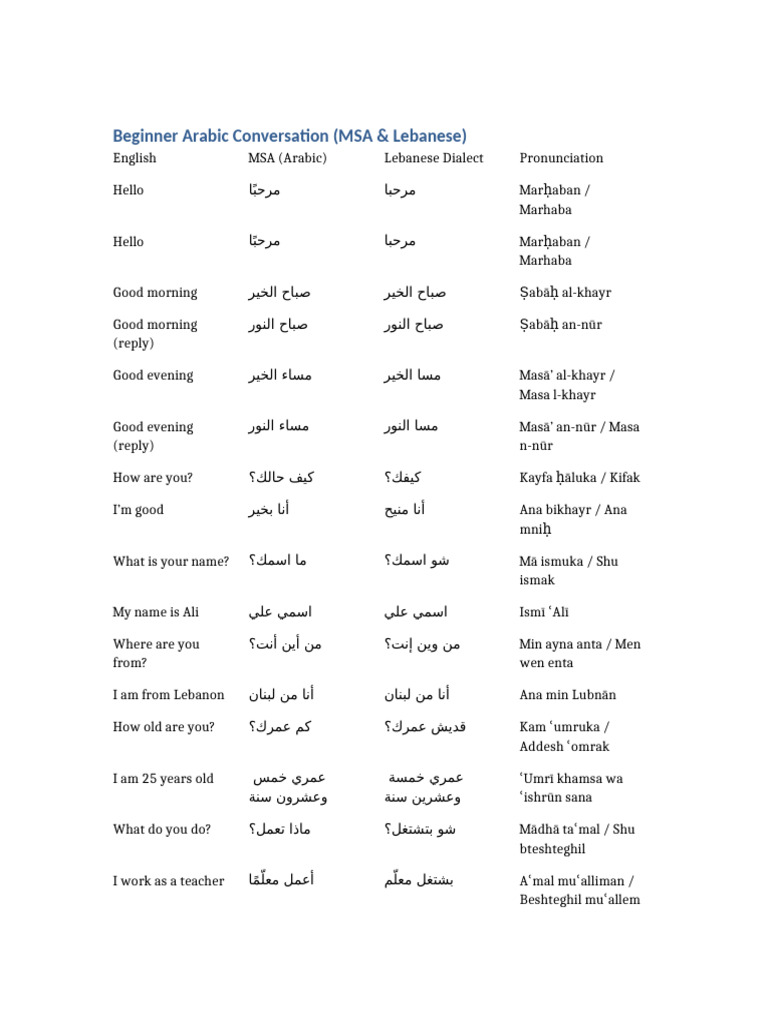Arabic Beginner Conversation Table | PDF