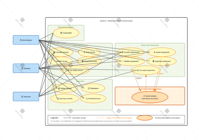 Correct Use Case | PDF