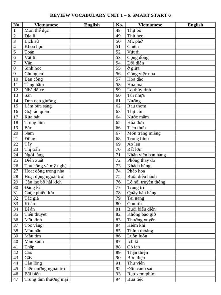Review Vocabulary Unit 1 | PDF
