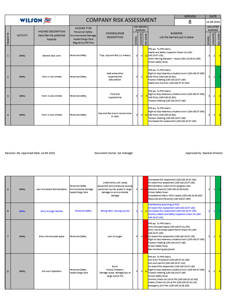Company Risk Assessment Version 8 | PDF | Risk | Personal Protective ...
