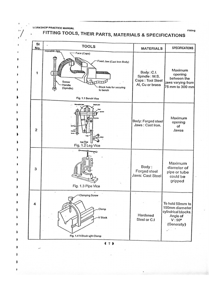 Fitting Tools, Their Parts, Materials & Specifications | PDF