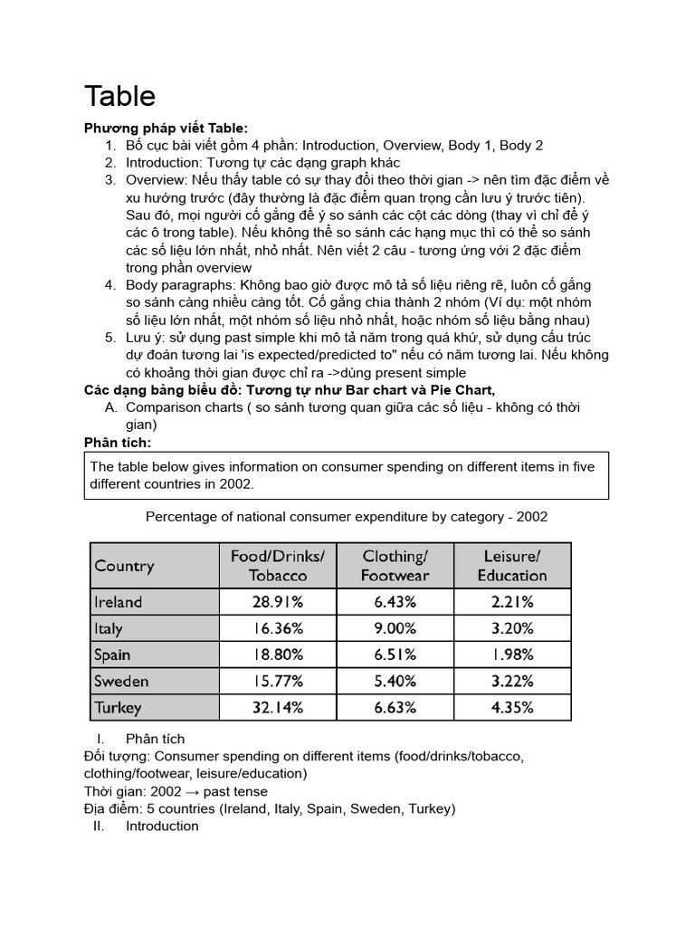 Writing Task 1 - Table | PDF