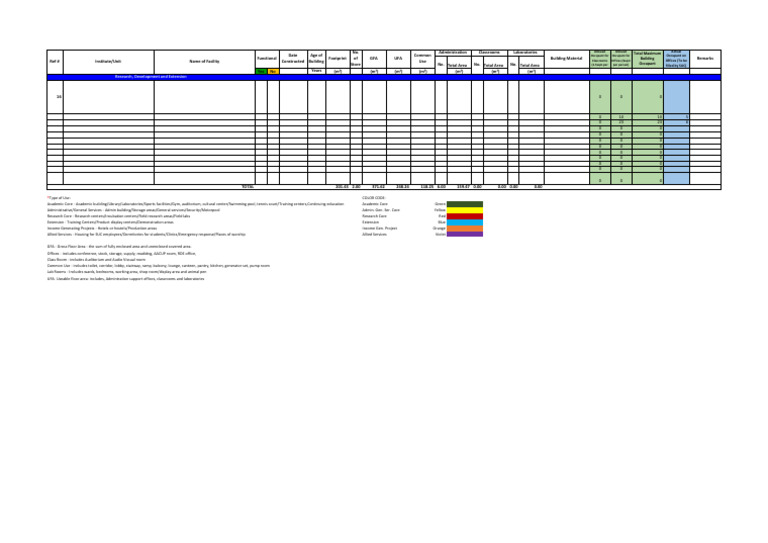 Building Inventory, Shortage Calculation and Projection Calculation ...