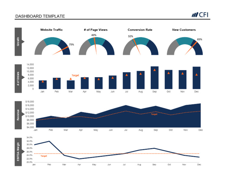Completed Dashboard #1 PDF | PDF