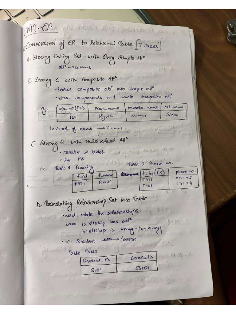 DBMS Unit 2 | PDF