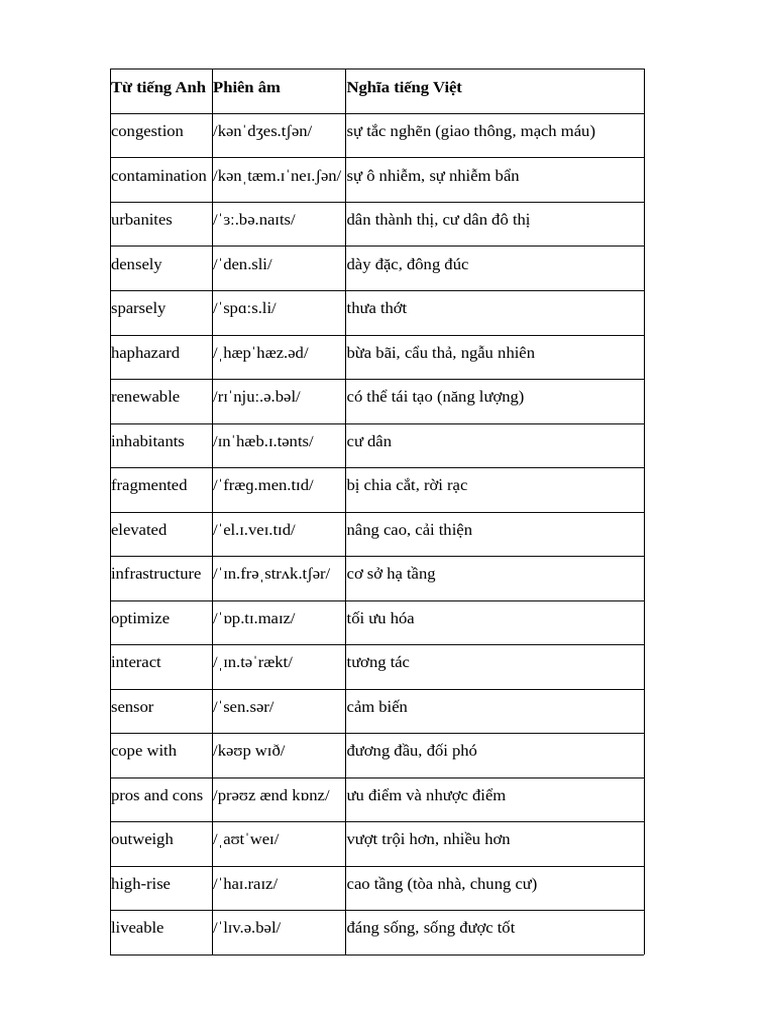 Unit 3 Part 3 | PDF