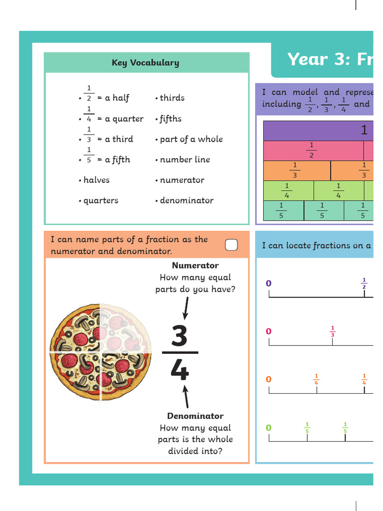 Year 3 Fractions Maths Knowledge Organiser - 2xa4 | PDF | Mathematics ...