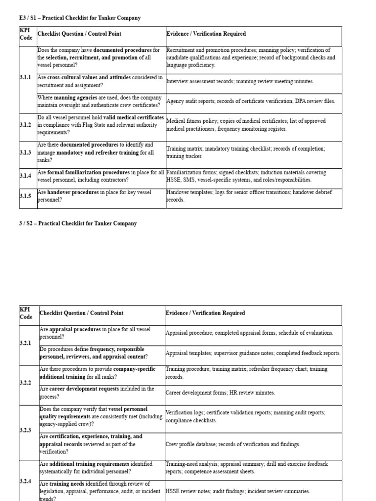 TMSA - Element 3 Manual | PDF | Verification And Validation | Audit