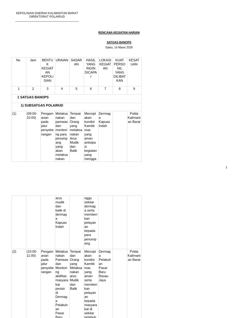 Laporan Rengiat Subsatgas Polairud 14-3-2026 | PDF