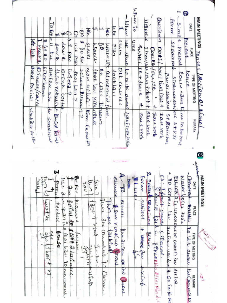 Aptitude Note | PDF