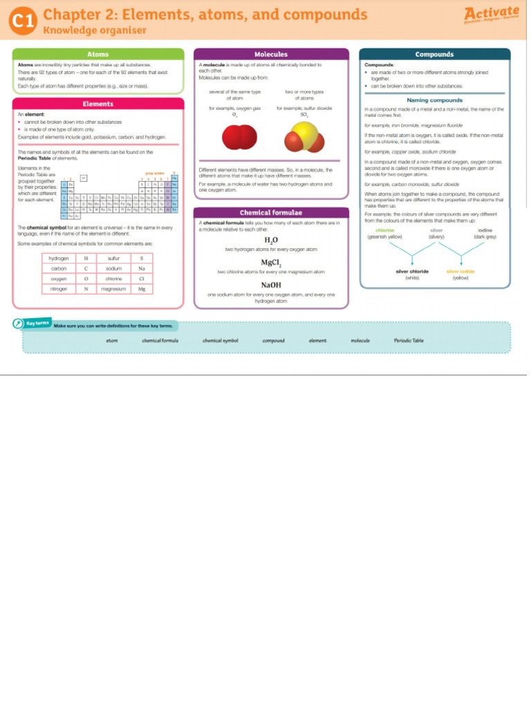 Atoms Elements and Compounds KO.262523166 | PDF