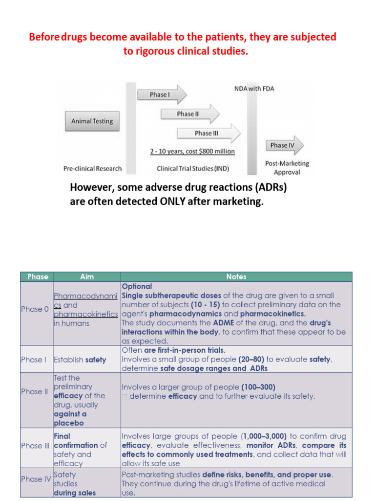 Lecture 9 Drug Information PP701 | PDF | Phases Of Clinical Research ...