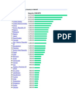 Centrifugal Sugar Imports by Country in 1000 MT