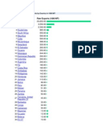 Centrifugal Sugar Raw Exports by Country in 1000 MT, Top 35