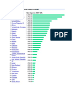 Centrifugal Sugar Raw Imports by Country in 1000 MT, Top 35