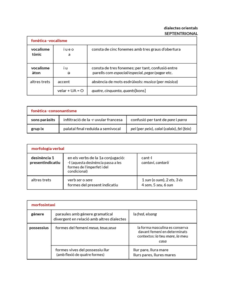 Sep Ten Trional | PDF