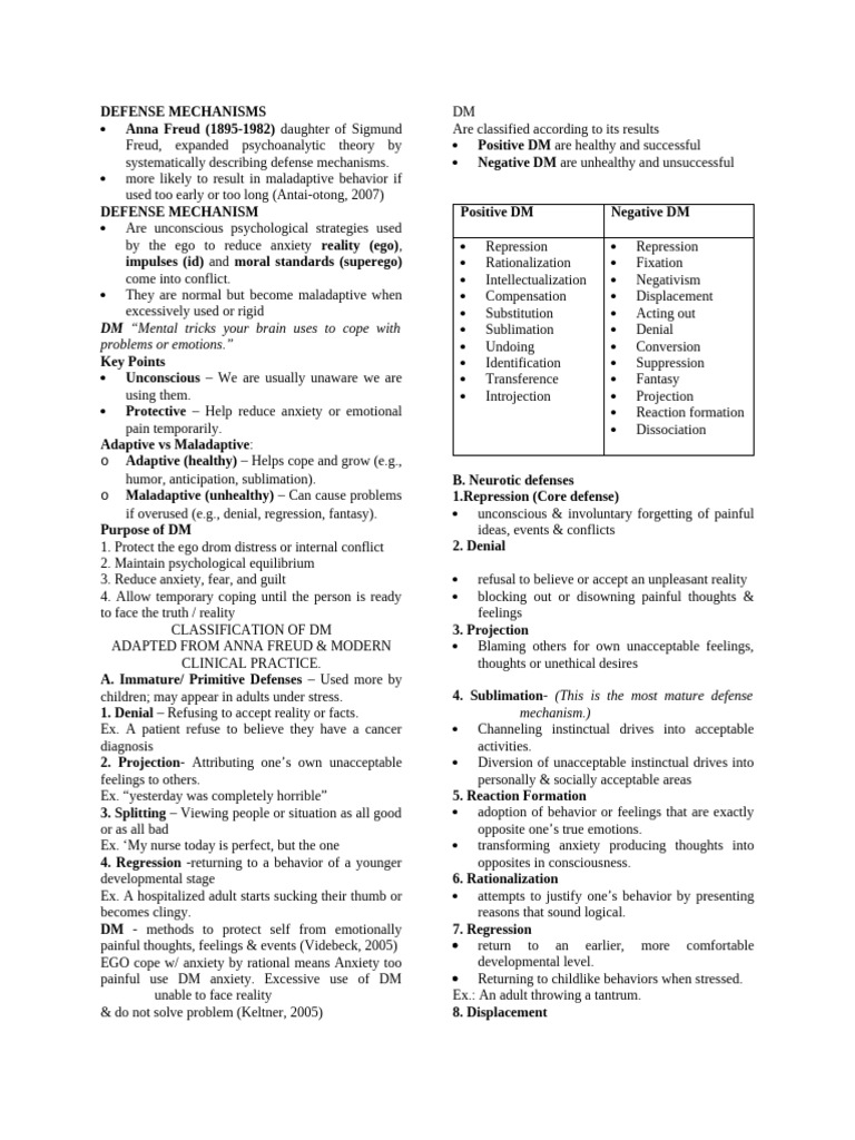 Defense Mechanisms Outline | PDF | Psychology | Psychological Concepts
