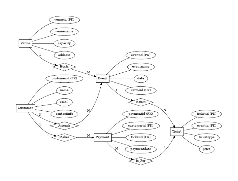 Chen Er Diagram Updated | PDF