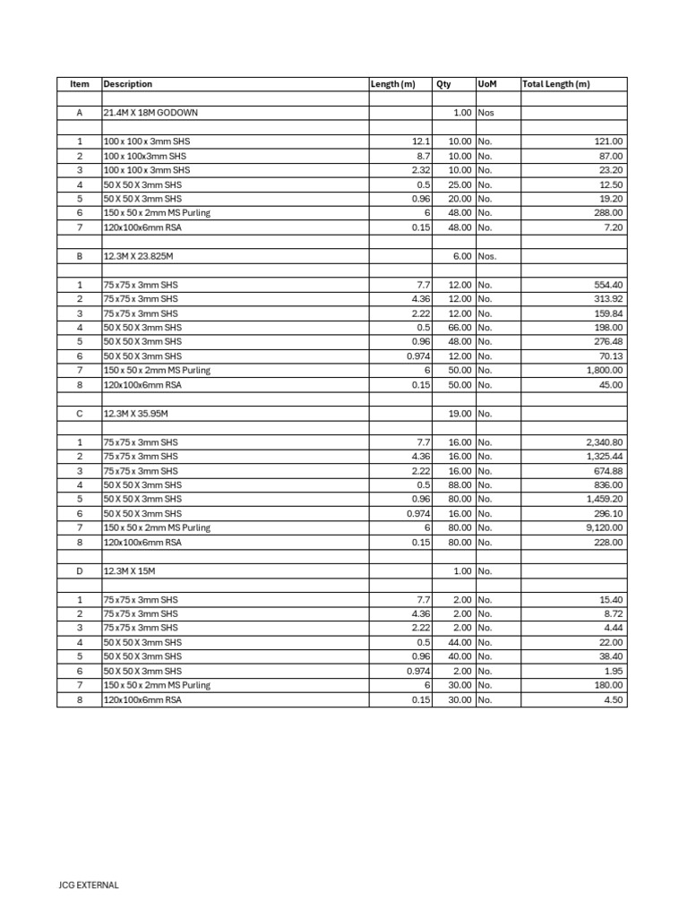 Detailed Materials List | PDF