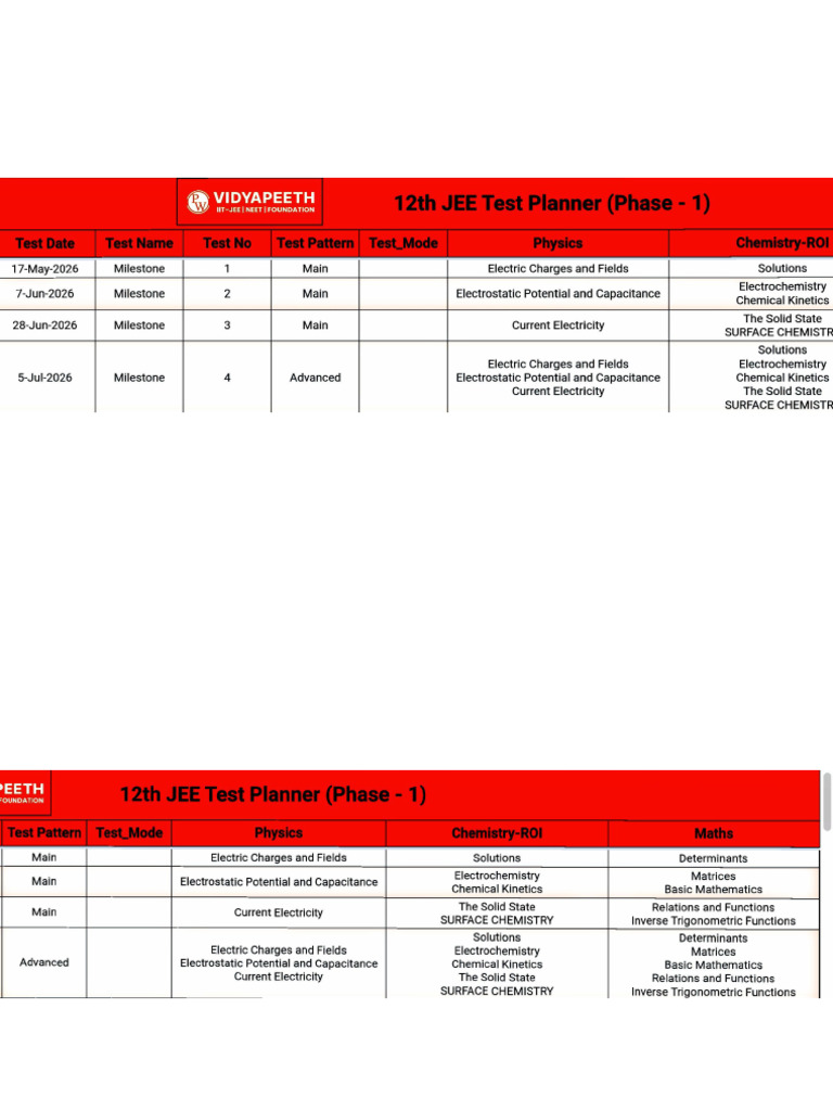 Test Planner | PDF