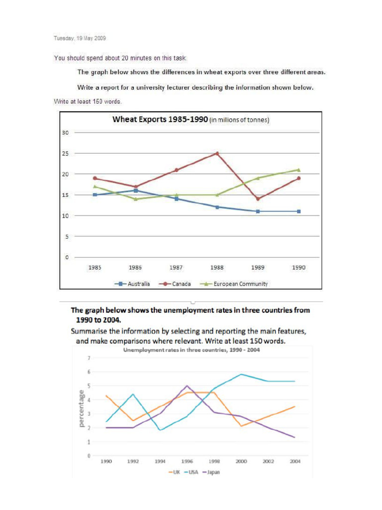Line Graph | PDF