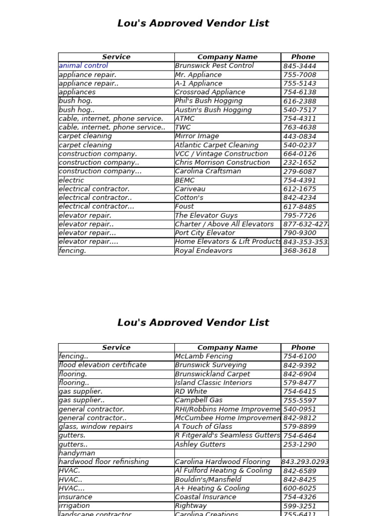 Approved Vendor List | PDF | Civil Engineering | Building Engineering