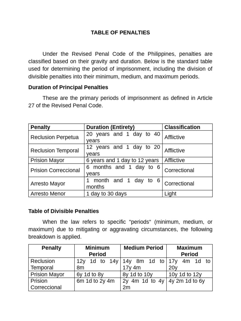 Table of Penalties | PDF | Criminal Law | Criminal Justice
