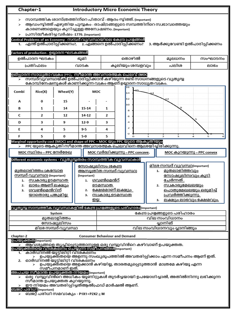 Very Weak Plus Two Note Final PDF | PDF