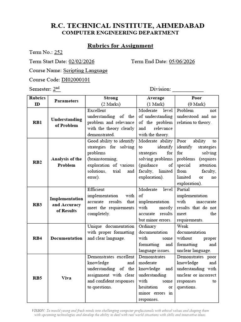 SL Assignment - Rubrics 252 | PDF | Software Engineering | Computer ...